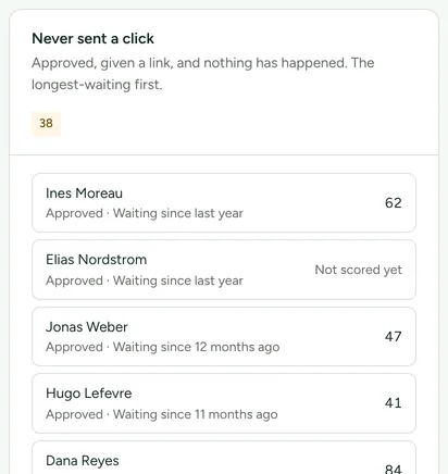 The Never sent a click list: approved partners who were given a link and have done nothing, the longest-waiting first, each with their score.