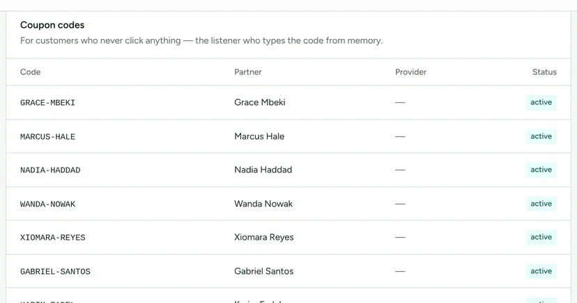 The Coupon codes table on the Tracking screen, for customers who never click anything: each partner's code, such as GRACE-MBEKI, the partner, the provider and its status.