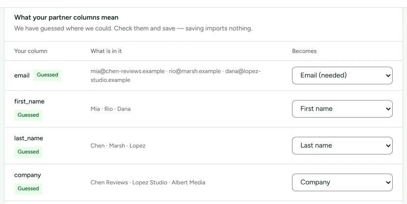 The What your partner columns mean card: each column of the file, email, first_name, last_name, company, marked Guessed, with sample values and the field it becomes.