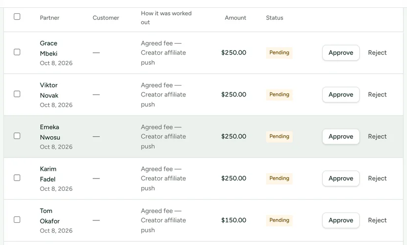 The commission ledger filtered to Pending: five entries, each with the partner, how it was worked out, the amount, and Approve and Reject buttons.