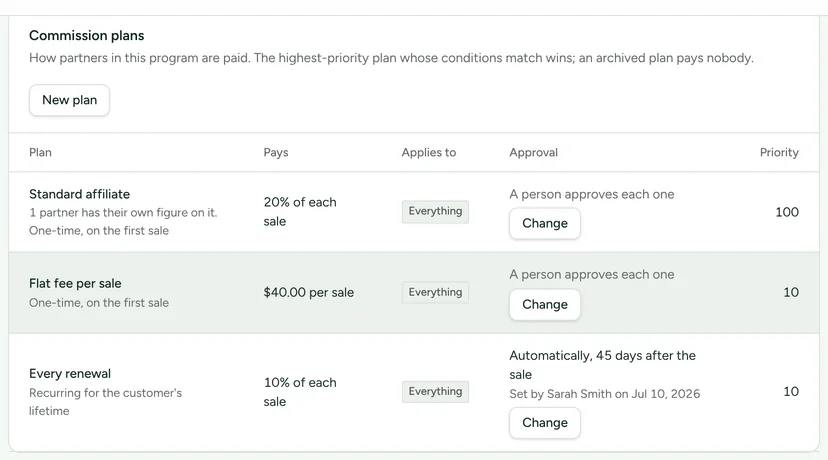 A programme's Commission plans: Standard affiliate, 20% of each sale; Flat fee per sale, $40.00; Every renewal, 10% of each sale for the customer's lifetime; each with how it is approved and its priority.