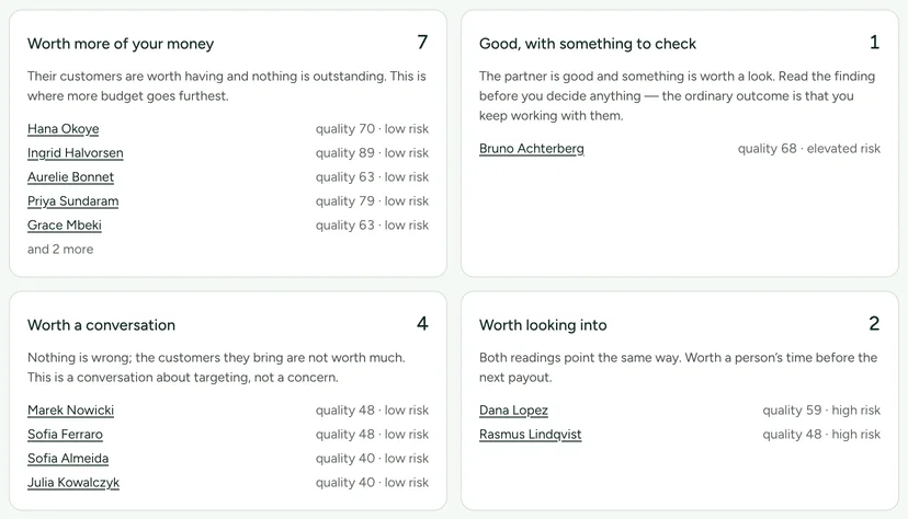 The Quality vs risk tab: four readings as a grid. Worth more of your money, 7 partners, each with their quality score and low risk; Good, with something to check, 1; Worth a conversation, 4; Worth looking into, 2, with quality and high risk beside each name.