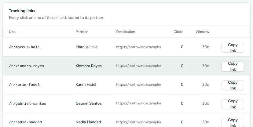 The Tracking links table: each link's path, its partner, the destination, clicks and a 30-day window, with a Copy link button on every row.